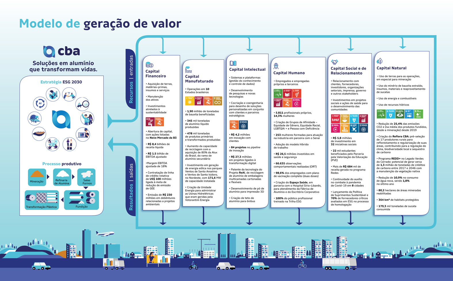 modelo_geracao_valor_1575x980